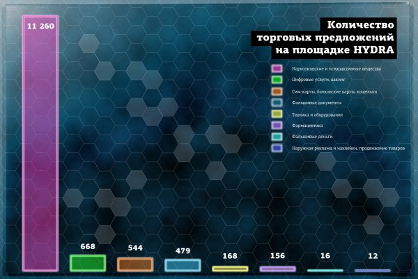 Сайт кракен россия